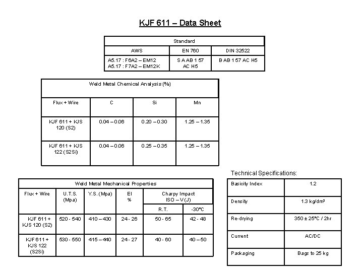 KJF 611 – Data Sheet Standard AWS A 5. 17 : F 6 A