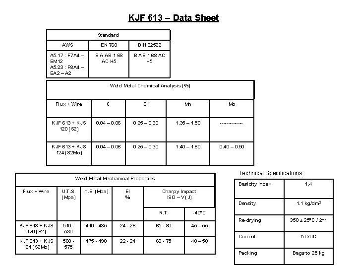 KJF 613 – Data Sheet Standard AWS EN 760 DIN 32522 A 5. 17