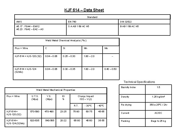 KJF 614 – Data Sheet Standard AWS EN 760 DIN 32522 A 5. 17