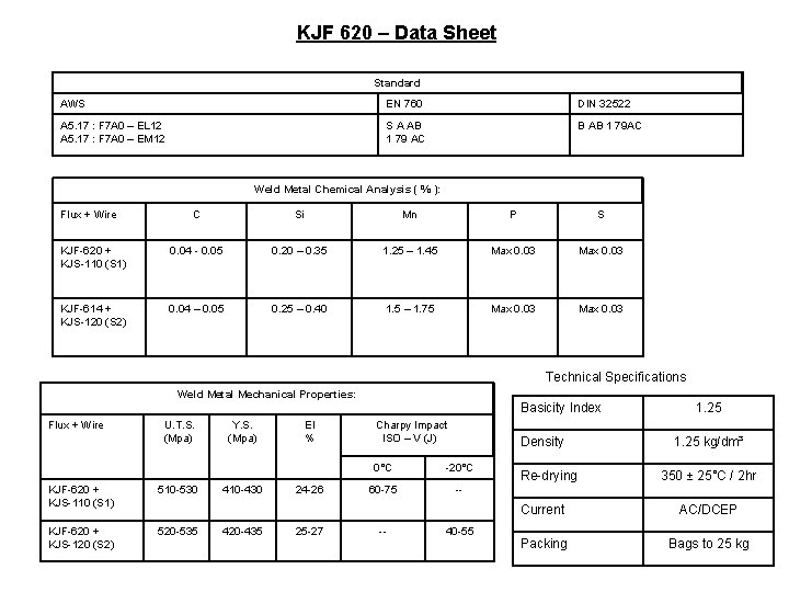 KJF 620 – Data Sheet Standard AWS EN 760 DIN 32522 A 5. 17