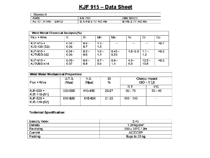 KJF 915 – Data Sheet 