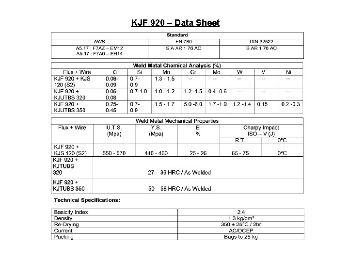 KJF 920 – Data Sheet 