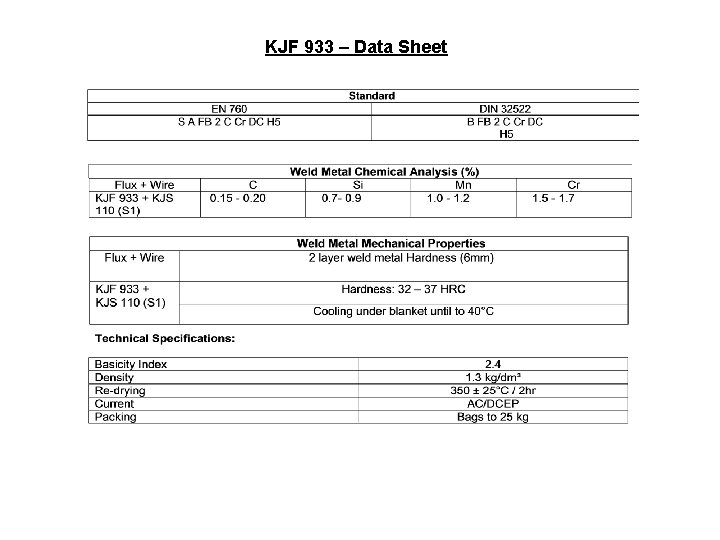 KJF 933 – Data Sheet 