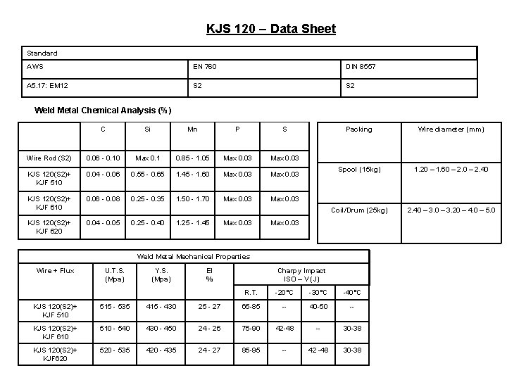 KJS 120 – Data Sheet Standard AWS EN 760 DIN 8557 A 5. 17: