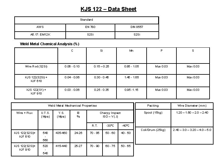 KJS 122 – Data Sheet Standard AWS EN 760 DIN 8557 A 5. 17: