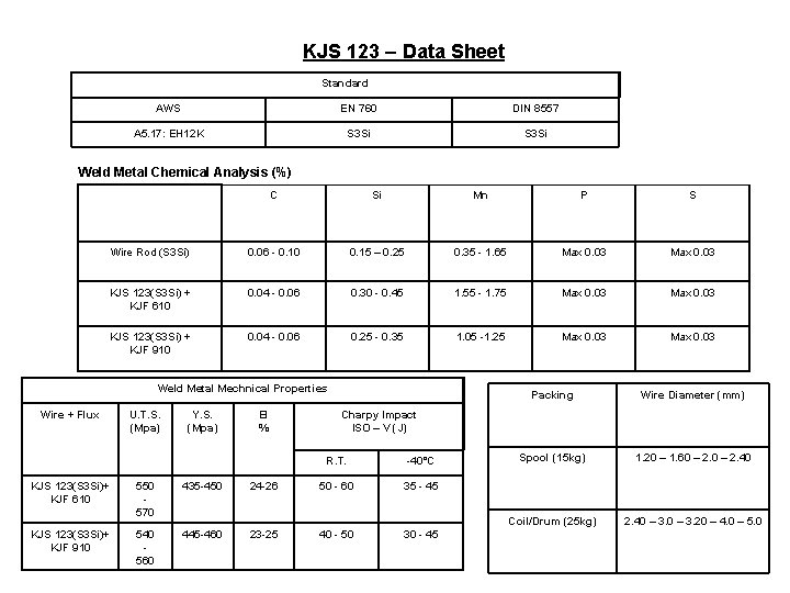 KJS 123 – Data Sheet Standard AWS EN 760 DIN 8557 A 5. 17: