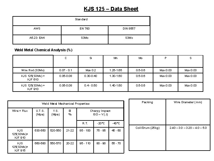 KJS 125 – Data Sheet Standard AWS EN 760 DIN 8557 A 5. 23: