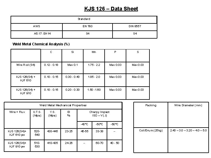 KJS 126 – Data Sheet Standard AWS EN 760 DIN 8557 S 4 A