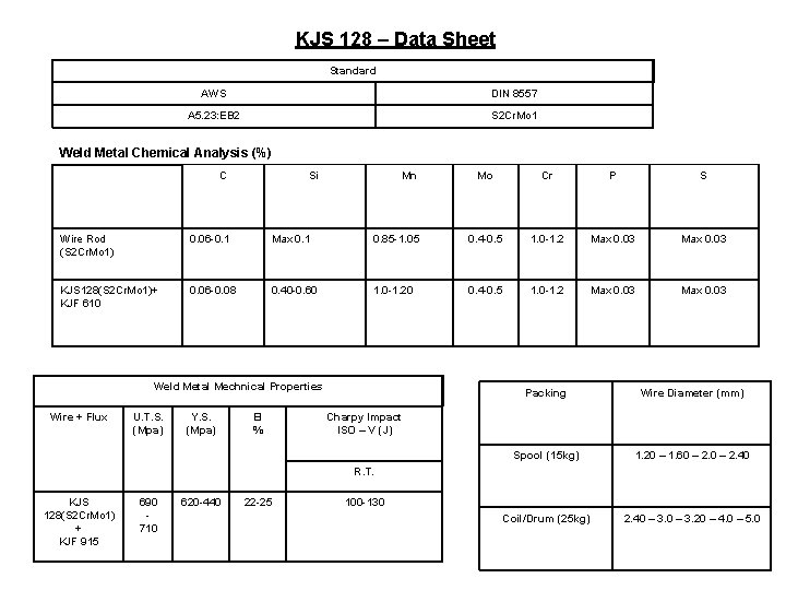 KJS 128 – Data Sheet Standard AWS DIN 8557 A 5. 23: EB 2