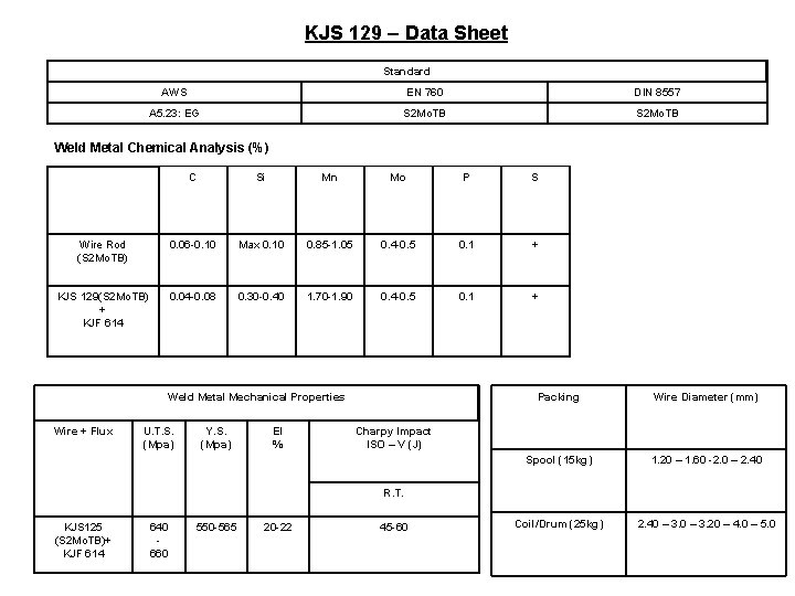 KJS 129 – Data Sheet Standard AWS EN 760 DIN 8557 A 5. 23: