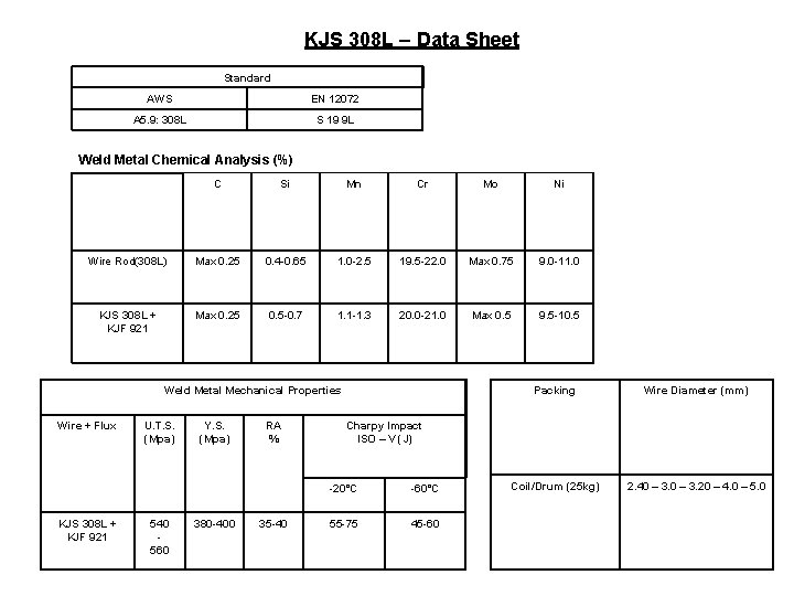 KJS 308 L – Data Sheet Standard AWS EN 12072 A 5. 9: 308