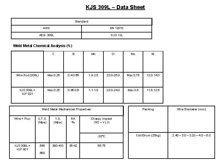 KJS 309 L – Data Sheet Standard AWS EN 12072 A 5. 9: 309