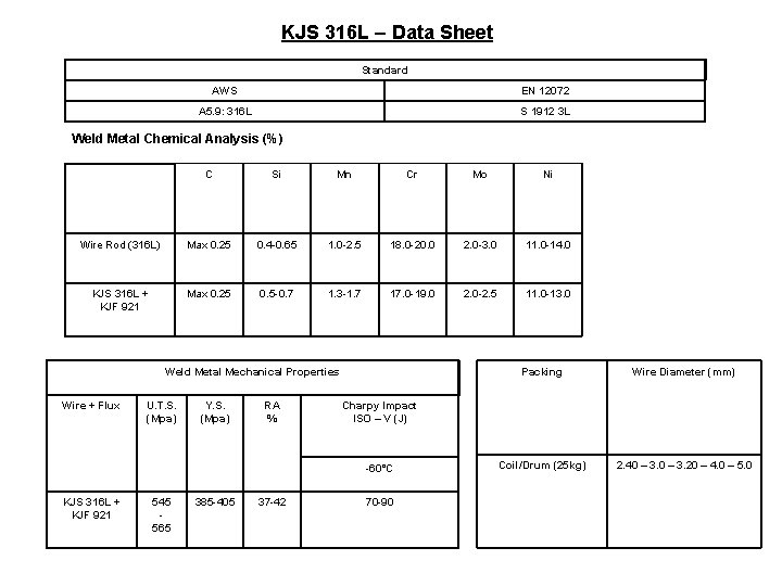 KJS 316 L – Data Sheet Standard AWS EN 12072 A 5. 9: 316