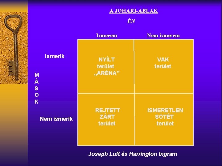 A JOHARI-ABLAK ÉN Ismerem Ismerik NYÍLT terület „ARÉNA” M Á S O K Nem