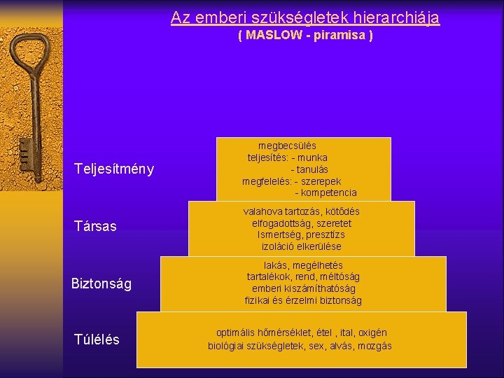 Az emberi szükségletek hierarchiája ( MASLOW - piramisa ) Teljesítmény megbecsülés teljesítés: - munka