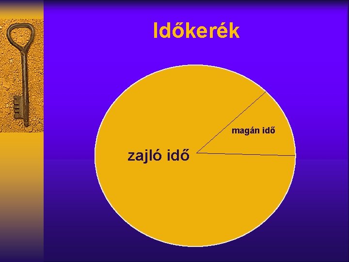 Időkerék magán idő zajló idő 