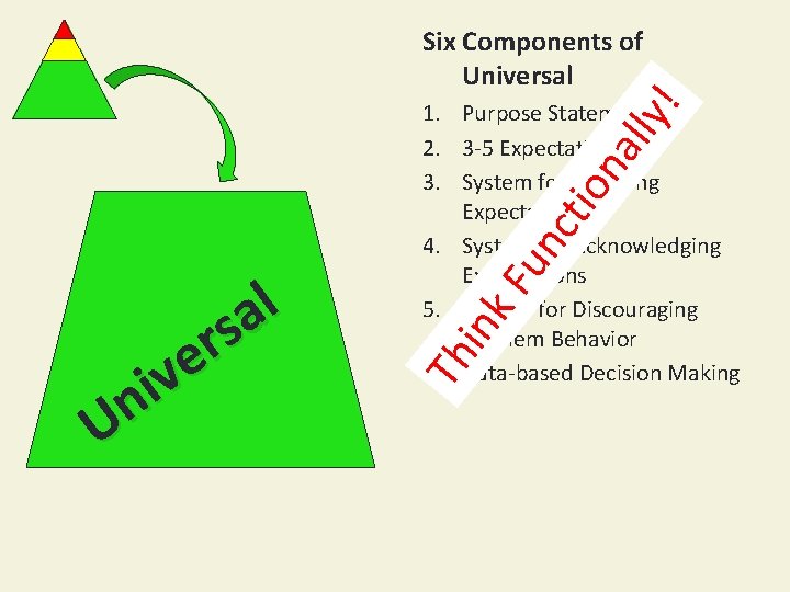 Six Components of Universal k. F Th in l a s r e v