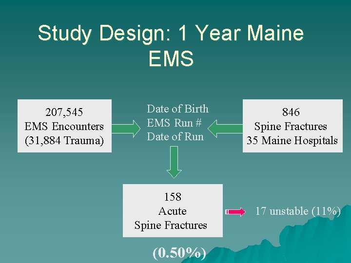 Study Design: 1 Year Maine EMS 207, 545 EMS Encounters (31, 884 Trauma) Date