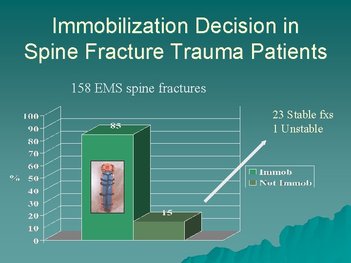 Immobilization Decision in Spine Fracture Trauma Patients 158 EMS spine fractures 23 Stable fxs