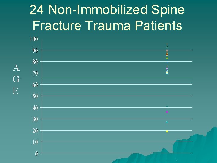 24 Non-Immobilized Spine Fracture Trauma Patients A G E 