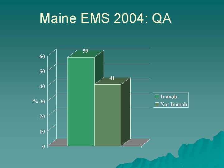 Maine EMS 2004: QA 