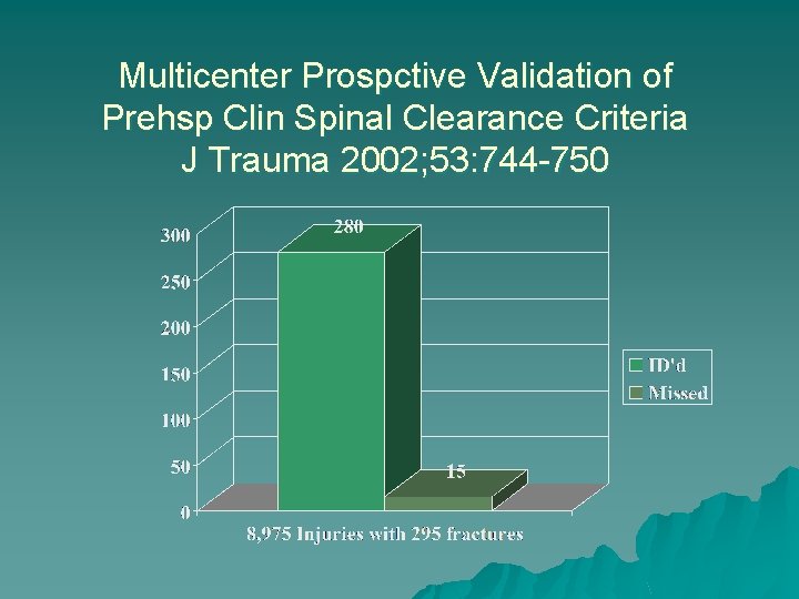Multicenter Prospctive Validation of Prehsp Clin Spinal Clearance Criteria J Trauma 2002; 53: 744