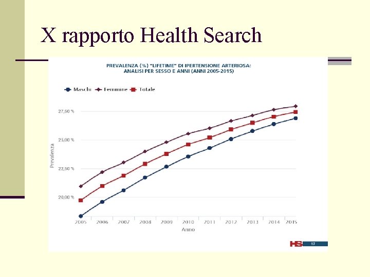 X rapporto Health Search 