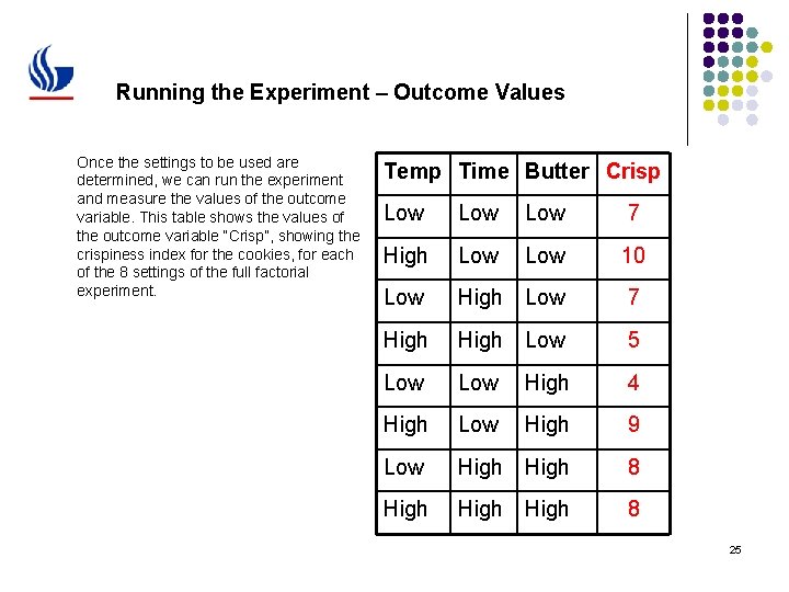 Running the Experiment – Outcome Values Once the settings to be used are determined,