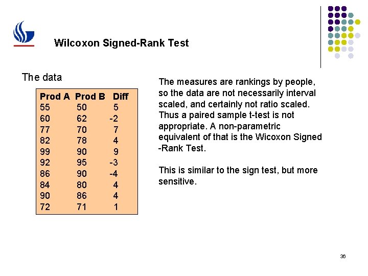 Wilcoxon Signed-Rank Test The data Prod A 55 60 77 82 99 92 86