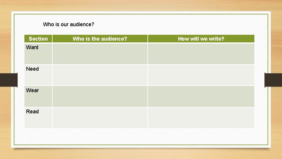 Who is our audience? Section Want Need Wear Read Who is the audience? How