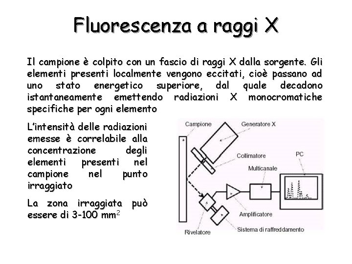 Fluorescenza a raggi X Il campione è colpito con un fascio di raggi X