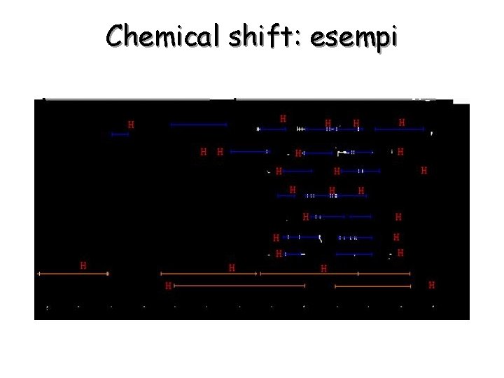 Chemical shift: esempi 