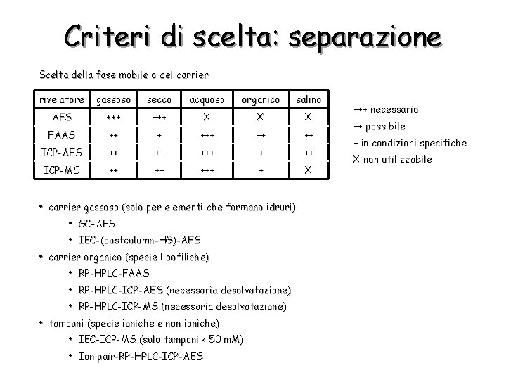 Criteri di scelta: separazione Scelta della fase mobile o del carrier rivelatore gassoso secco