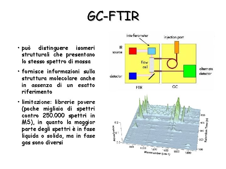 GC-FTIR • può distinguere isomeri strutturali che presentano lo stesso spettro di massa •