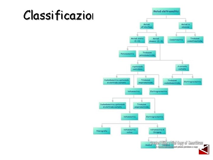 Classificazione 