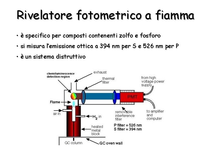 Rivelatore fotometrico a fiamma • è specifico per composti contenenti zolfo e fosforo •