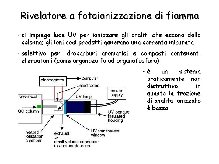 Rivelatore a fotoionizzazione di fiamma • si impiega luce UV per ionizzare gli analiti
