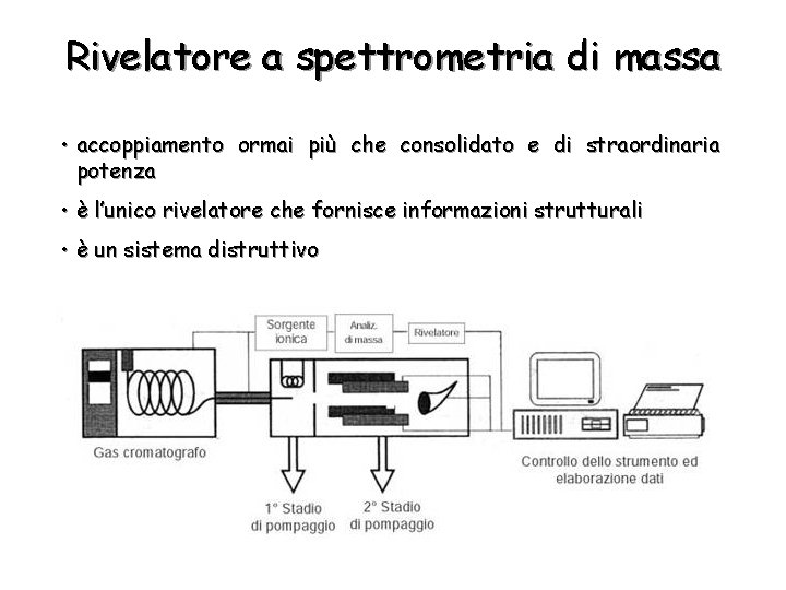 Rivelatore a spettrometria di massa • accoppiamento ormai più che consolidato e di straordinaria