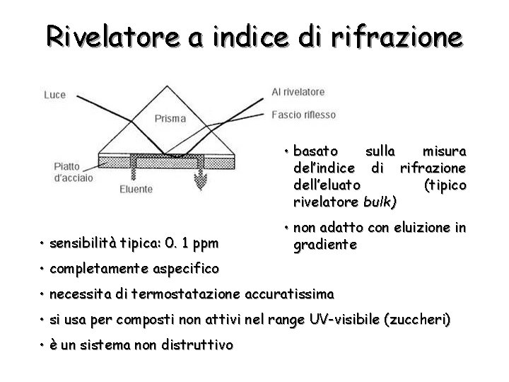 Rivelatore a indice di rifrazione • basato sulla misura del’indice di rifrazione dell’eluato (tipico