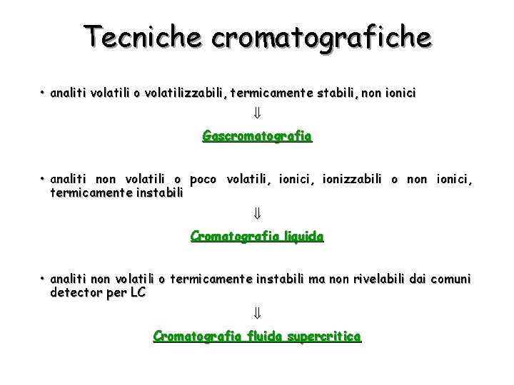Tecniche cromatografiche • analiti volatili o volatilizzabili, termicamente stabili, non ionici Gascromatografia • analiti