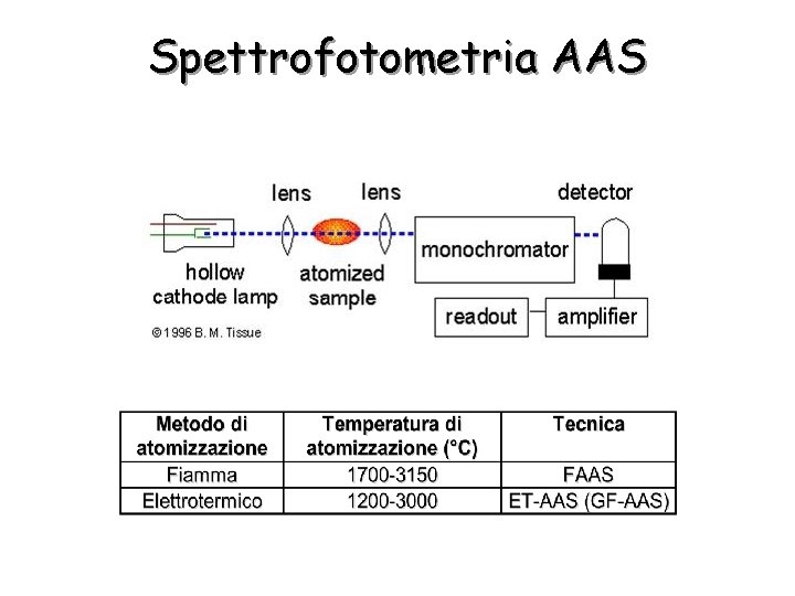Spettrofotometria AAS 