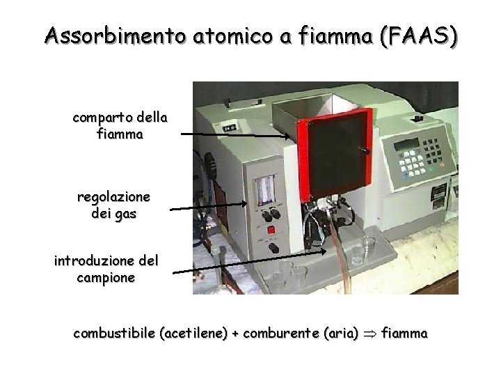 Assorbimento atomico a fiamma (FAAS) comparto della fiamma regolazione dei gas introduzione del campione
