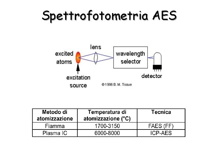 Spettrofotometria AES 