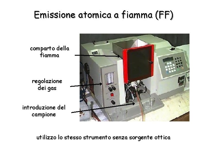 Emissione atomica a fiamma (FF) comparto della fiamma regolazione dei gas introduzione del campione
