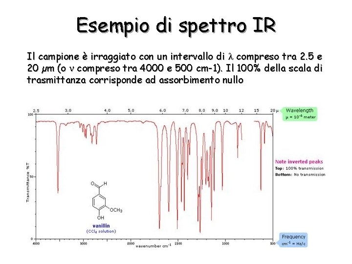 Esempio di spettro IR Il campione è irraggiato con un intervallo di compreso tra