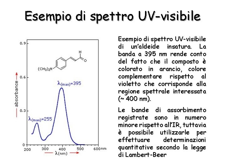 Esempio di spettro UV-visibile di un’aldeide insatura. La banda a 395 nm rende conto