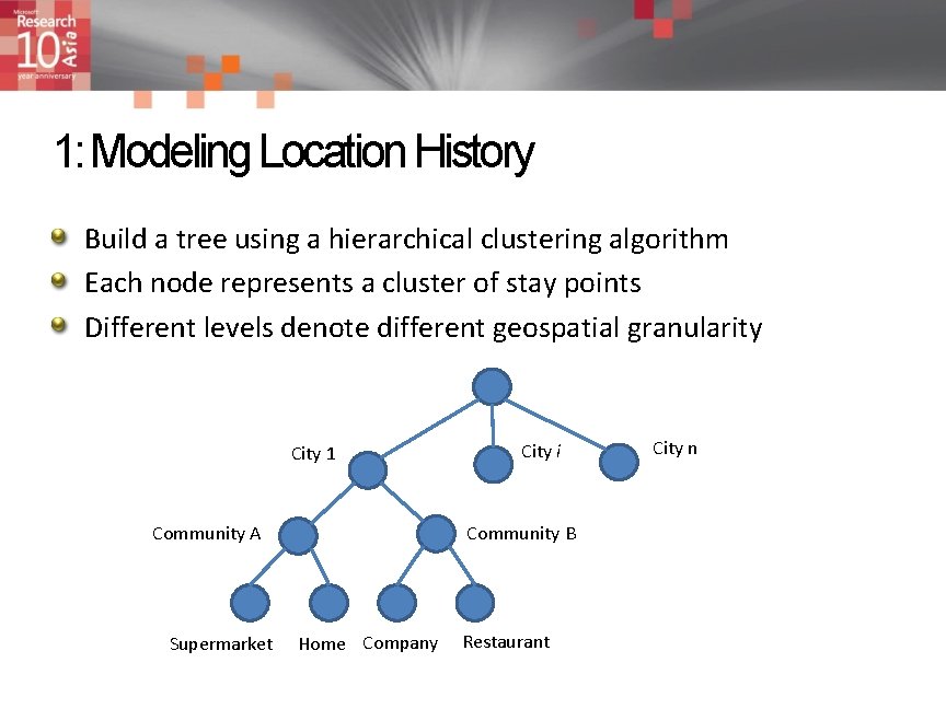 Mining Individual Life Pattern Based on Location History