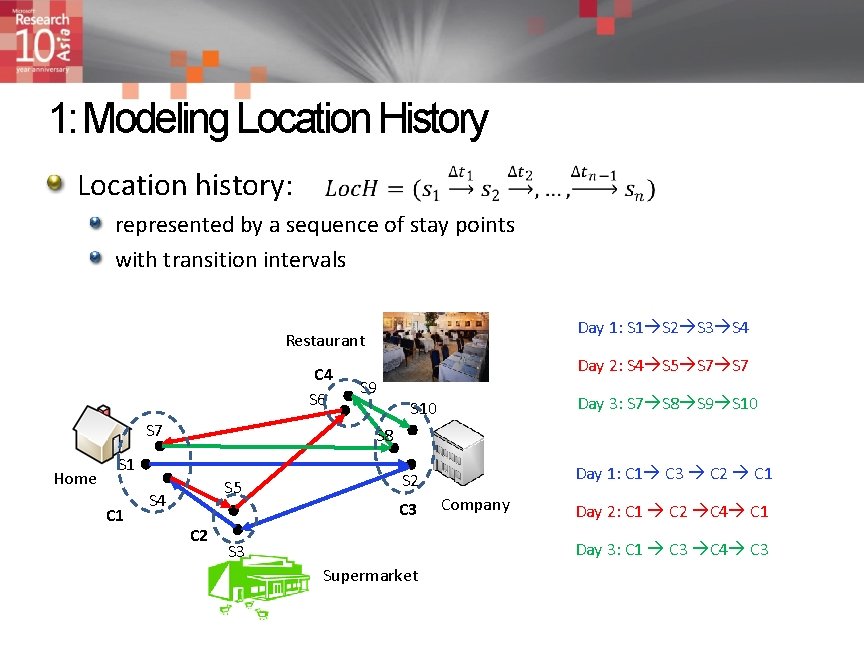 Mining Individual Life Pattern Based on Location History