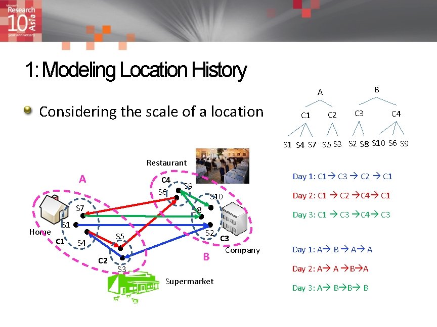 Mining Individual Life Pattern Based on Location History
