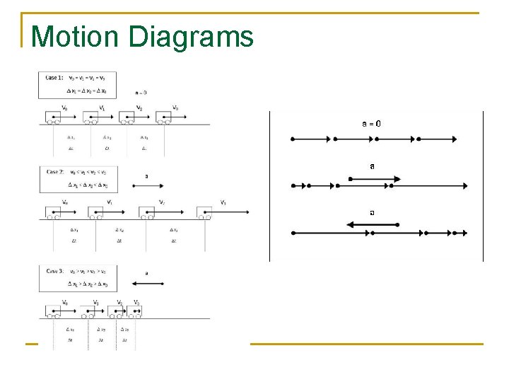 Motion Diagrams 